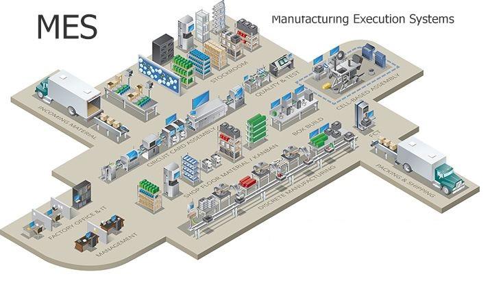 MES myERP systemy ERP Comarch XL SAP fiori