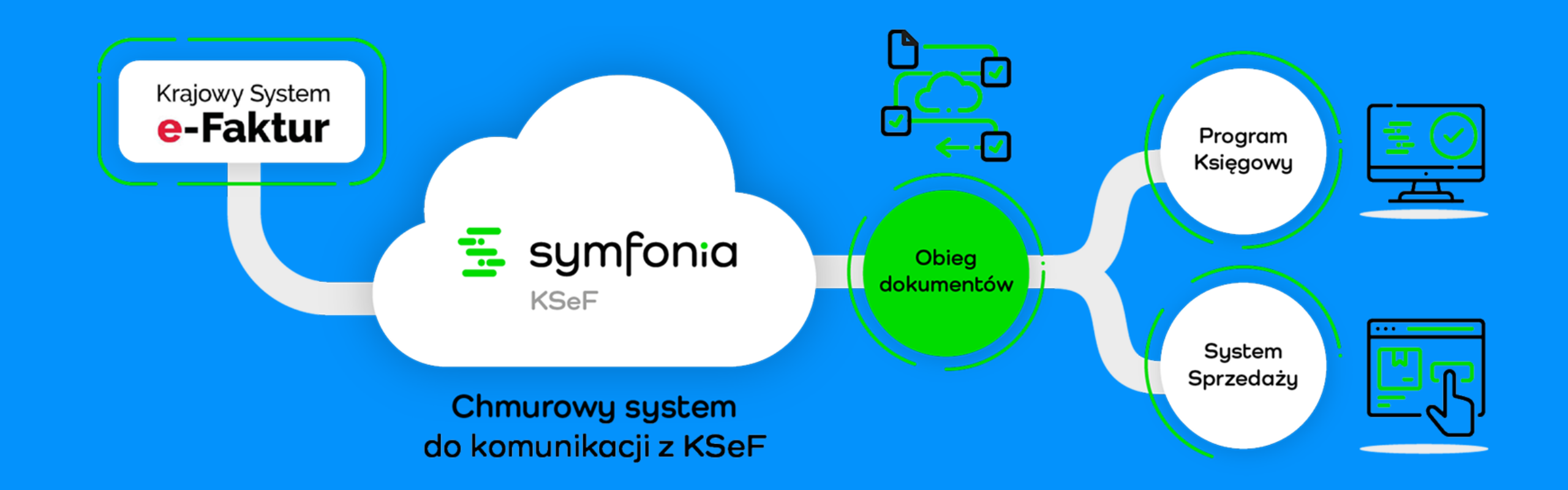 MŚP przygotują się na KSeF przy stole pełnym wiedzy. Symfonia powraca z jesienną edycją Śniadań Biznesowych