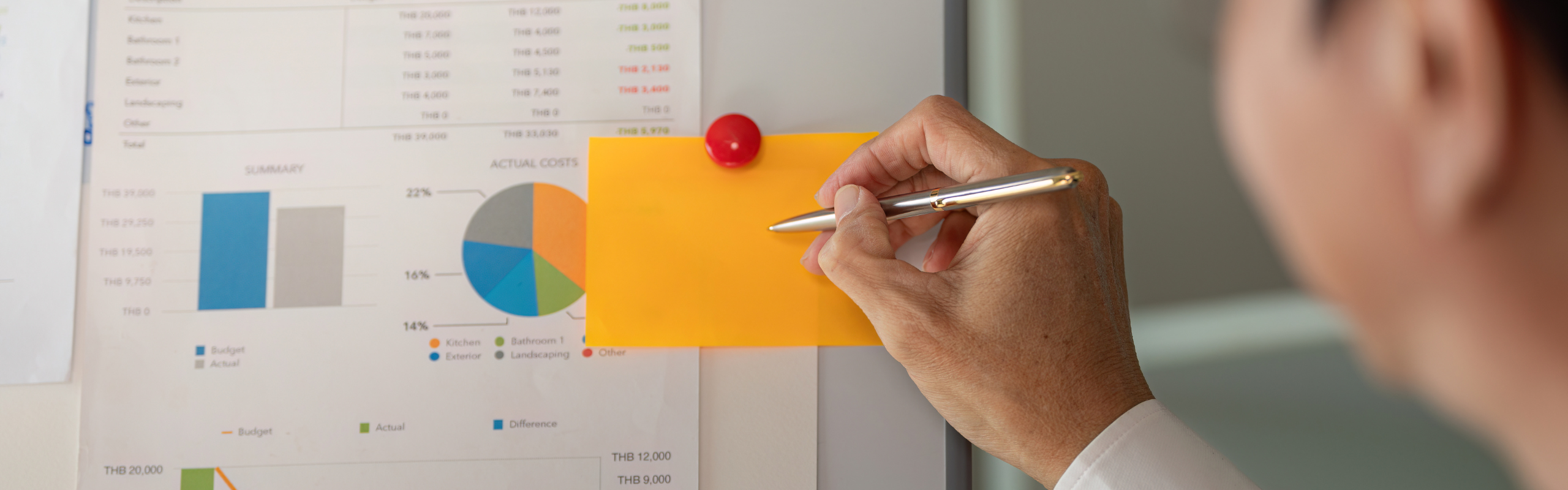 Project budget analysis with financial charts, summary, and cost tracking.
