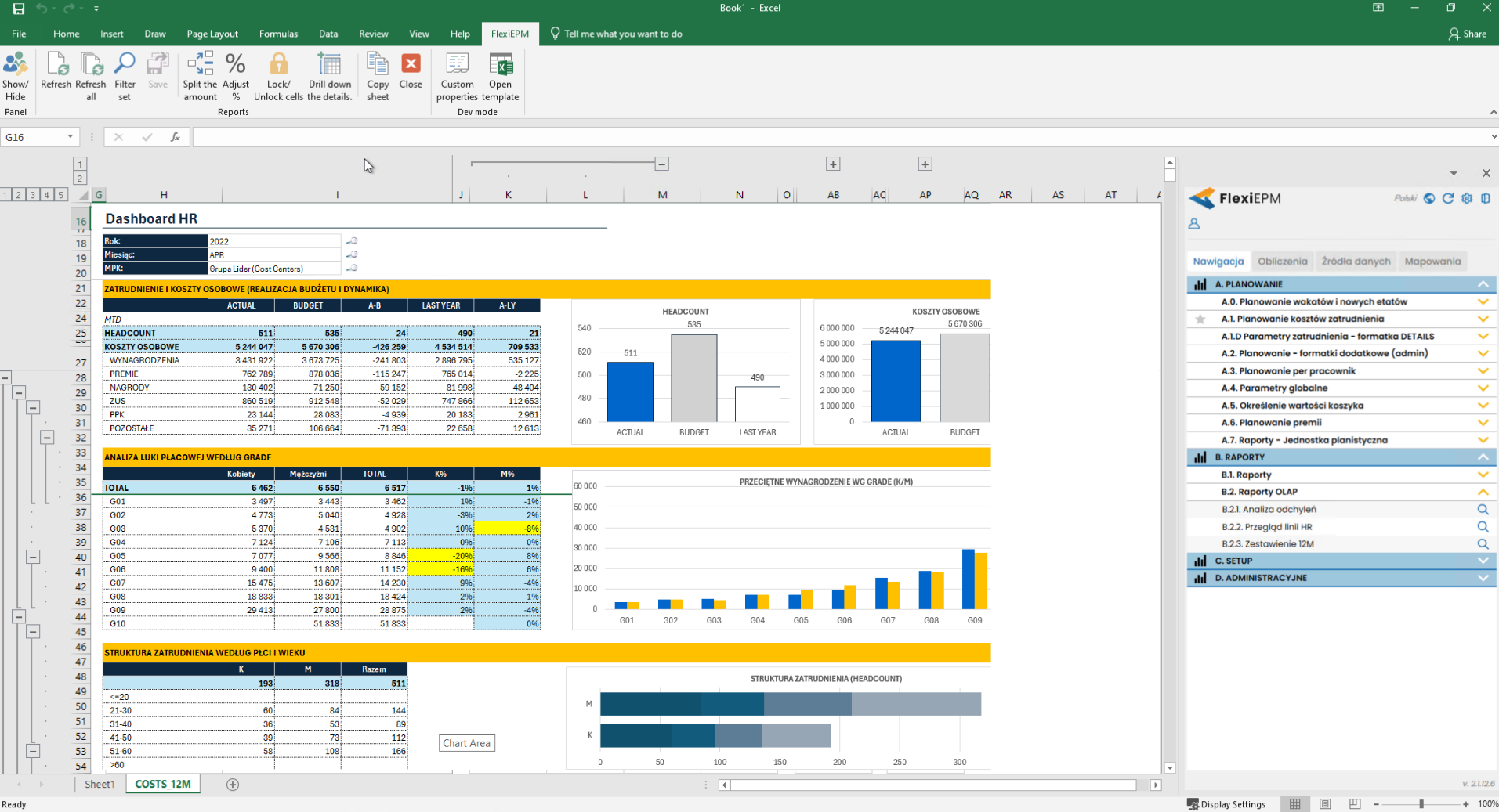 Dashboard HR